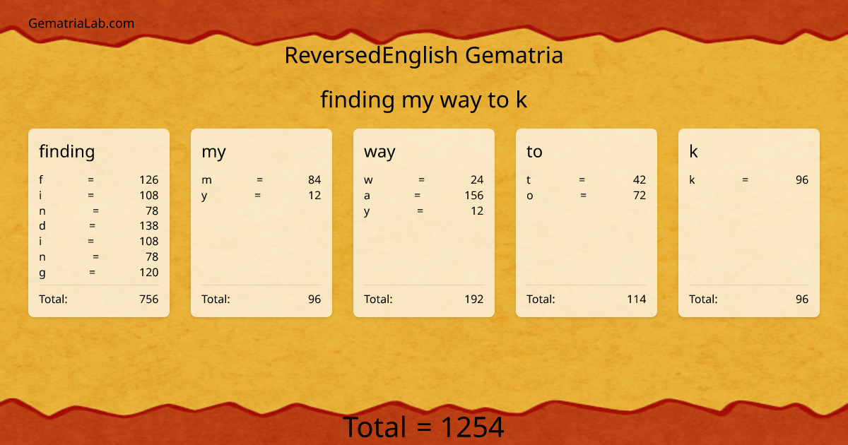 finding my way to k in reversedEnglish Gematria